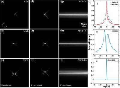 Multiple airy beams light-sheet fluorescence microscopy